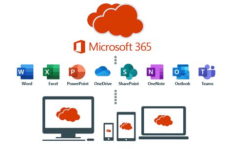 mit microsoft office 365.
